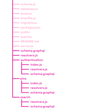 Final file structure